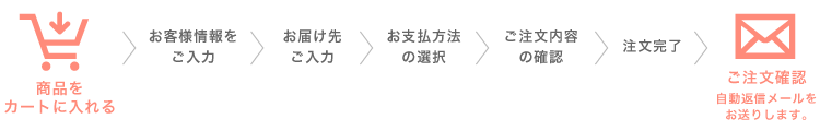 ご注文の流れ