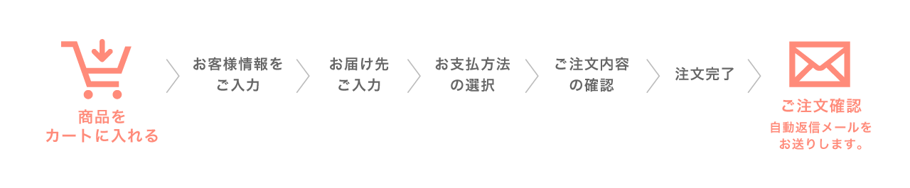 フロー